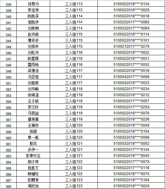 江阳区2021年主城区公办幼儿园招生编组名单公示,看看你家娃娃在哪个组(图29) 江阳区2021年主城区公办幼儿园招生编组名单公示,看看你家娃娃在哪个组(图29)