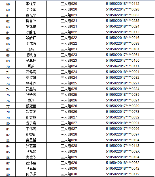 江阳区2021年主城区公办幼儿园招生编组名单公示,看看你家娃娃在哪个组(图20) 江阳区2021年主城区公办幼儿园招生编组名单公示,看看你家娃娃在哪个组(图20)