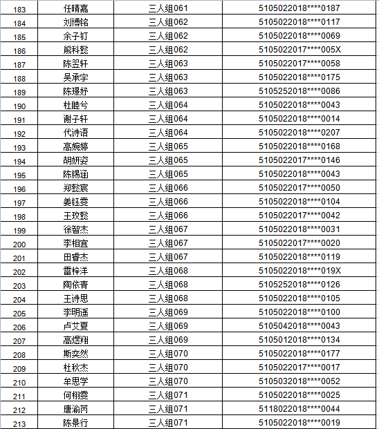 江阳区2021年主城区公办幼儿园招生编组名单公示,看看你家娃娃在哪个组(图24) 江阳区2021年主城区公办幼儿园招生编组名单公示,看看你家娃娃在哪个组(图24)