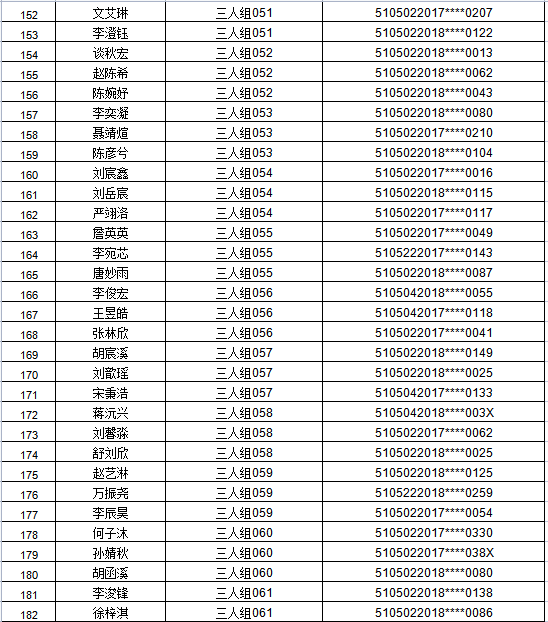 江阳区2021年主城区公办幼儿园招生编组名单公示,看看你家娃娃在哪个组(图23) 江阳区2021年主城区公办幼儿园招生编组名单公示,看看你家娃娃在哪个组(图23)