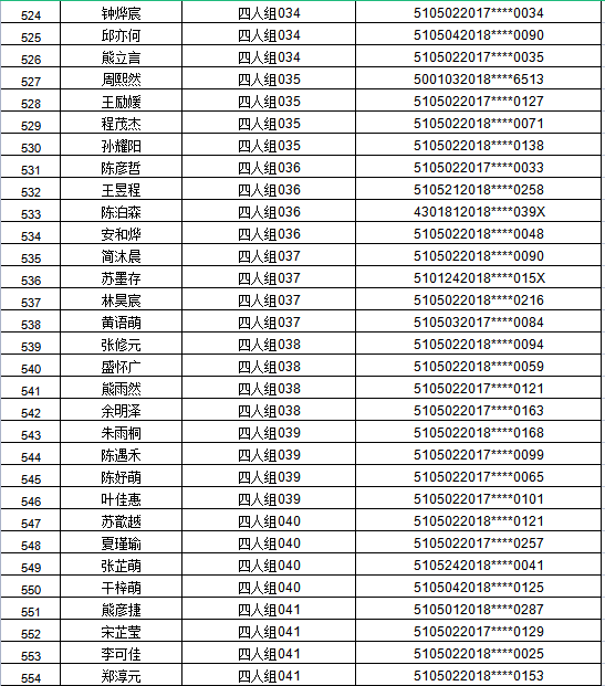 江阳区2021年主城区公办幼儿园招生编组名单公示,看看你家娃娃在哪个组(图35) 江阳区2021年主城区公办幼儿园招生编组名单公示,看看你家娃娃在哪个组(图35)