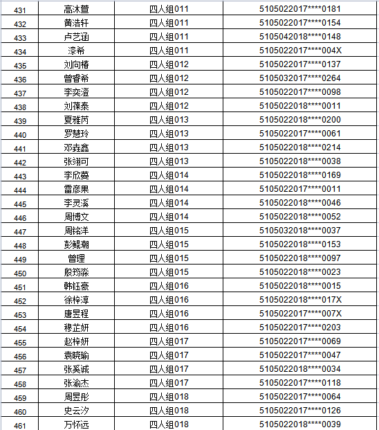 江阳区2021年主城区公办幼儿园招生编组名单公示,看看你家娃娃在哪个组(图32) 江阳区2021年主城区公办幼儿园招生编组名单公示,看看你家娃娃在哪个组(图32)