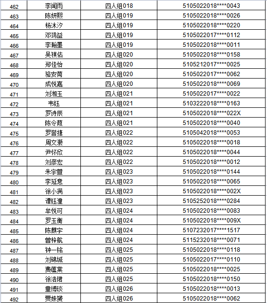 江阳区2021年主城区公办幼儿园招生编组名单公示,看看你家娃娃在哪个组(图33) 江阳区2021年主城区公办幼儿园招生编组名单公示,看看你家娃娃在哪个组(图33)