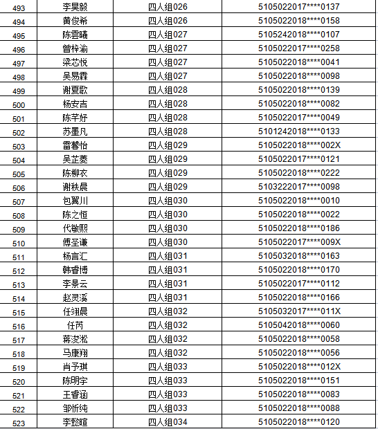 江阳区2021年主城区公办幼儿园招生编组名单公示,看看你家娃娃在哪个组(图34) 江阳区2021年主城区公办幼儿园招生编组名单公示,看看你家娃娃在哪个组(图34)