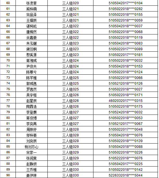 江阳区2021年主城区公办幼儿园招生编组名单公示,看看你家娃娃在哪个组(图41) 江阳区2021年主城区公办幼儿园招生编组名单公示,看看你家娃娃在哪个组(图41)