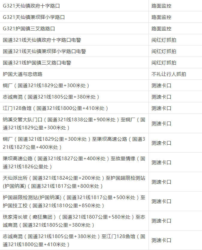 【公示】7月1日起，我市将新增40处监控点位！(图3)