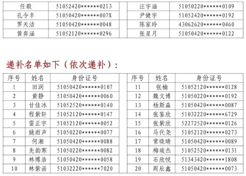2021年龙马高中初一新生电脑随机派位结果的公示(图5)