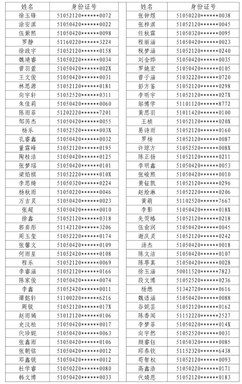 2021年龙马高中初一新生电脑随机派位结果的公示(图1)