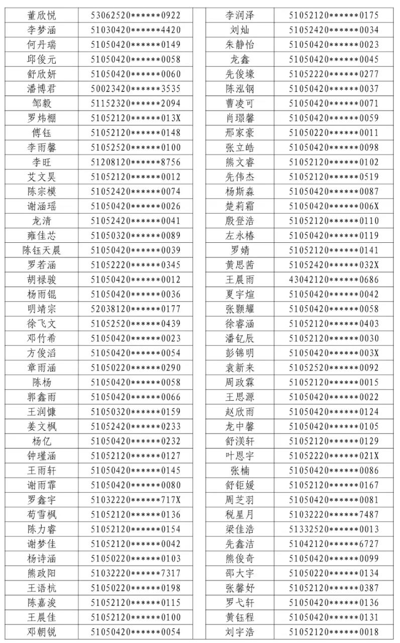 2021年龙马高中初一新生电脑随机派位结果的公示(图2)