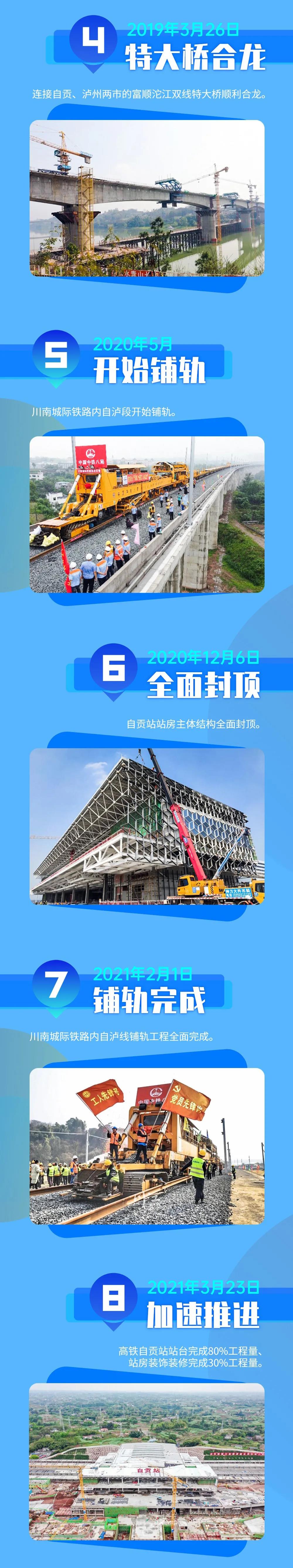 从无到有！回顾绵泸高铁内自泸段建设过程(图2)