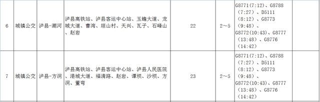 车位免费开放丨去泸县高铁站怎么走?赶紧收藏这份公交线路表(图7) 车位免费开放丨去泸县高铁站怎么走?赶紧收藏这份公交线路表(图7)