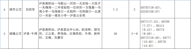 车位免费开放丨去泸县高铁站怎么走?赶紧收藏这份公交线路表(图6) 车位免费开放丨去泸县高铁站怎么走?赶紧收藏这份公交线路表(图6)