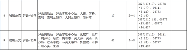 车位免费开放丨去泸县高铁站怎么走?赶紧收藏这份公交线路表(图8) 车位免费开放丨去泸县高铁站怎么走?赶紧收藏这份公交线路表(图8)