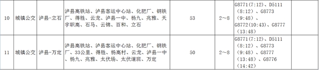 车位免费开放丨去泸县高铁站怎么走?赶紧收藏这份公交线路表(图9) 车位免费开放丨去泸县高铁站怎么走?赶紧收藏这份公交线路表(图9)