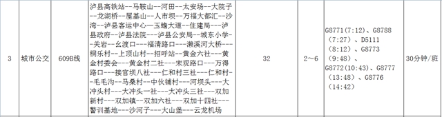 车位免费开放丨去泸县高铁站怎么走?赶紧收藏这份公交线路表(图5) 车位免费开放丨去泸县高铁站怎么走?赶紧收藏这份公交线路表(图5)