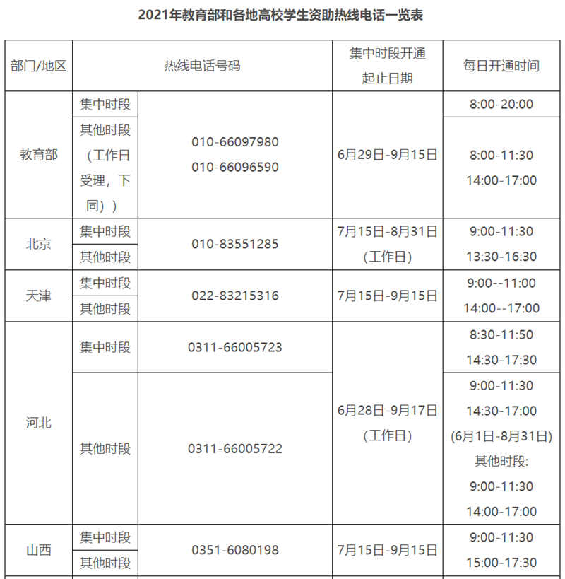 四川电话号码公布！教育部开通2021高校学生资助热线(图2)