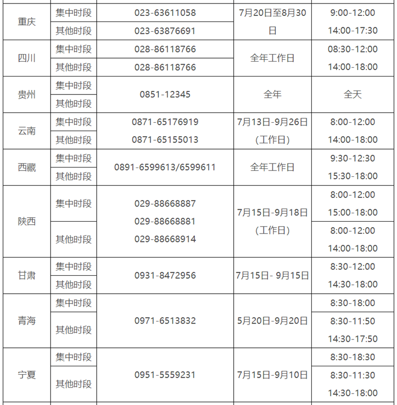 四川电话号码公布！教育部开通2021高校学生资助热线(图5)
