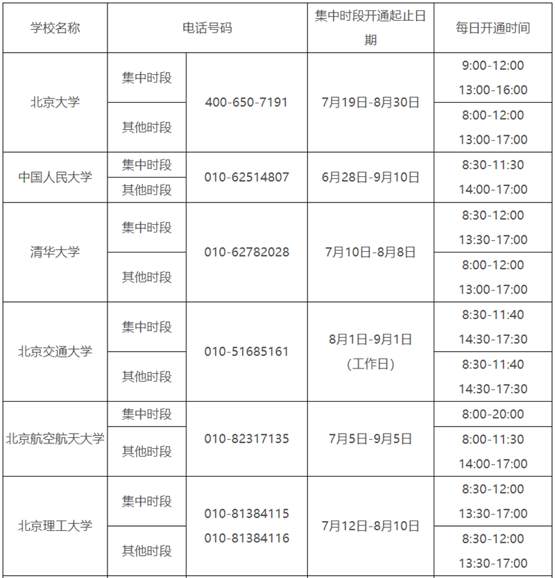 四川电话号码公布！教育部开通2021高校学生资助热线(图7)