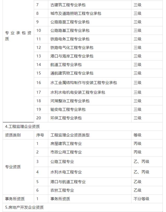 7月1日起，这些建设类企业资质申请停止受理(图3)