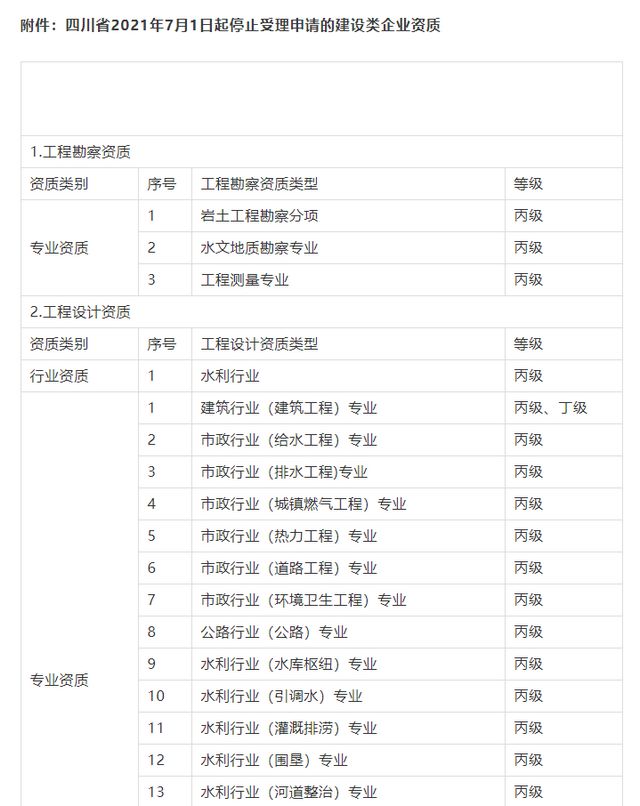 7月1日起，这些建设类企业资质申请停止受理(图1)