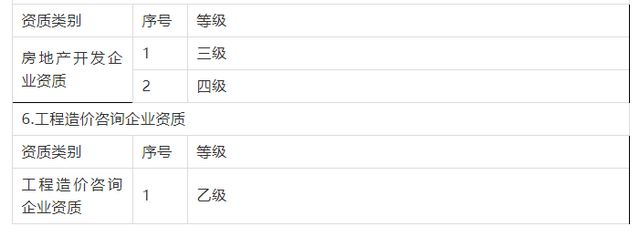 7月1日起，这些建设类企业资质申请停止受理(图4)