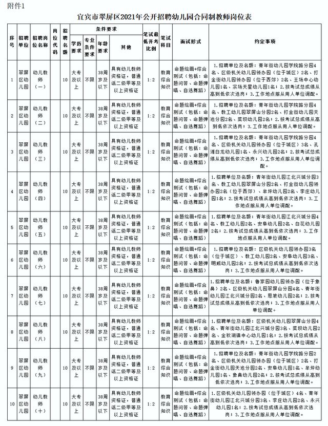 不限专业！翠屏区招100名教师！薪酬待遇……