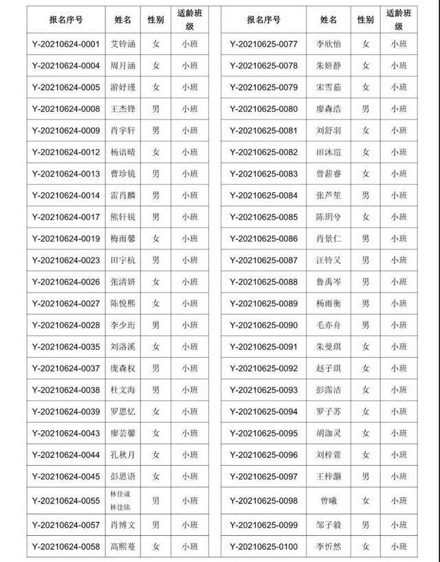 速看！龙马潭区2021年城区独立公办幼儿园现场摇号的通知(图6)