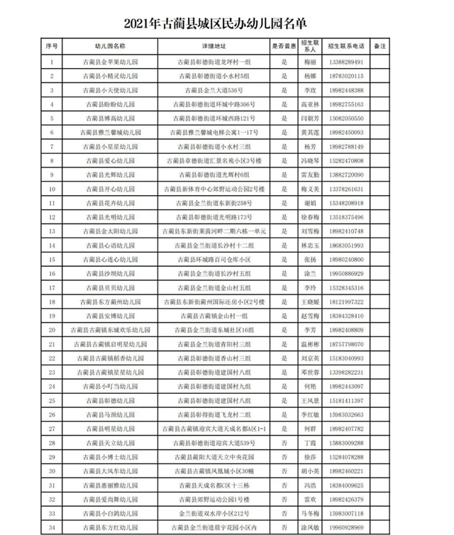 古蔺县教育和体育局2021年城区公办幼儿园招生公告(图2)