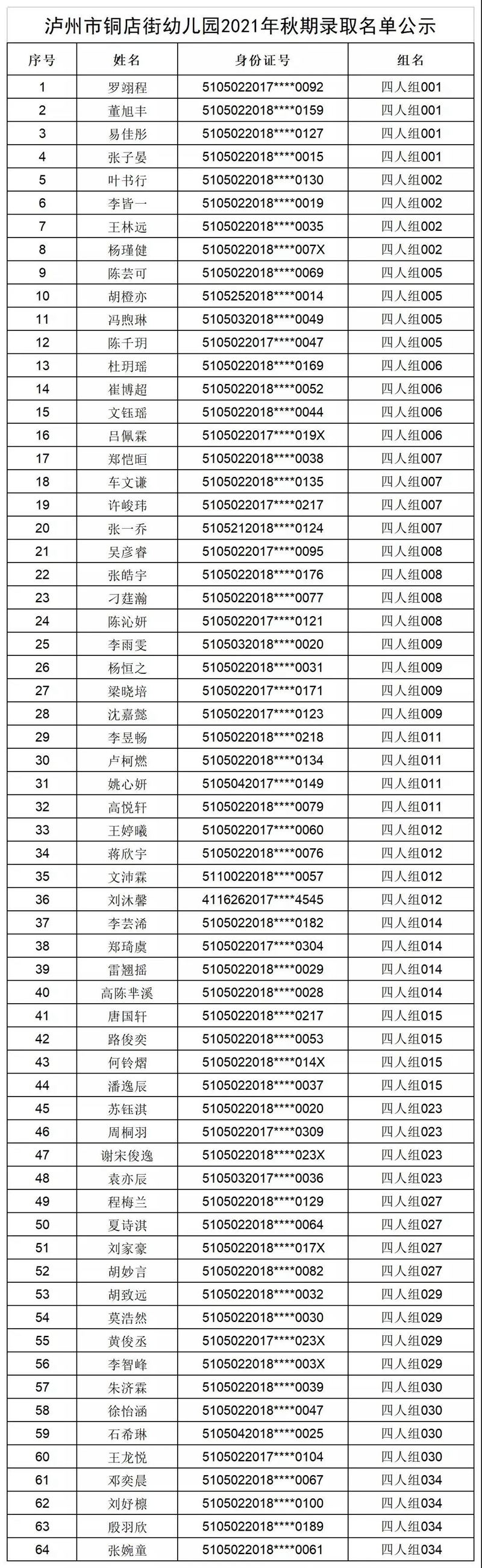 速看｜江阳区主城区公办幼儿园录取名单公示(图2)