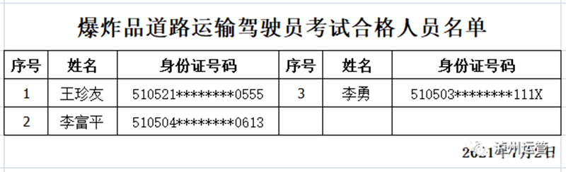 快来看看！泸州市运管局公布2021年7月2日从业资格证考试合格人员名单(图3)