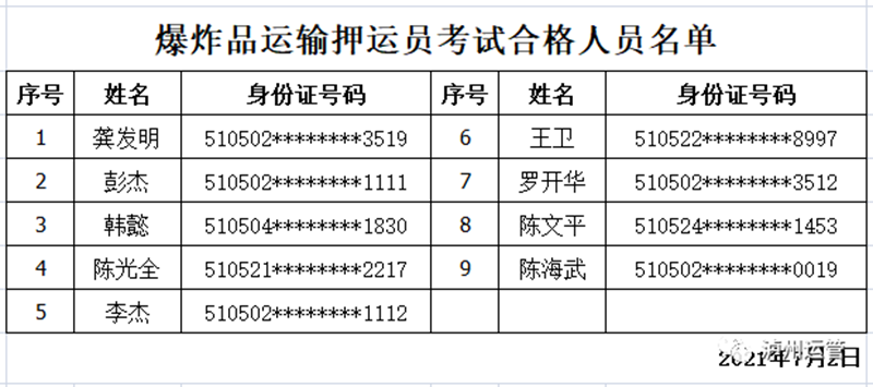 快来看看！泸州市运管局公布2021年7月2日从业资格证考试合格人员名单(图5)