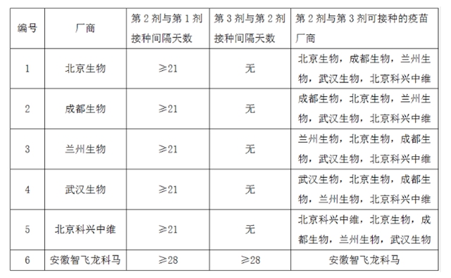 重要提醒！泸州市新冠疫苗接种预约平台上线了(图16)