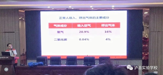 应急救护,为生命保驾护航 ——泸县实验学校开展2021年红十字救护员培训(图3) 应急救护,为生命保驾护航 ——泸县实验学校开展2021年红十字救护员培训(图3)