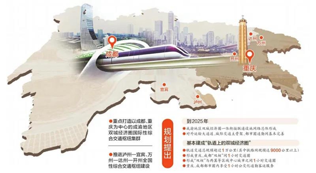 到2025年,成渝地区基本建成“轨道上的双城经济圈” 出行实现3个“1小时”通达(图1) 到2025年,成渝地区基本建成“轨道上的双城经济圈” 出行实现3个“1小时”通达(图1)