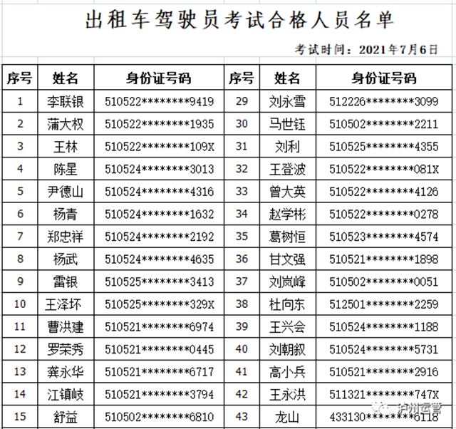 泸州市运管局公布2021年7月6日出租汽车从业资格证考试合格人员名单