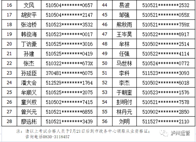 泸州市运管局公布2021年7月6日出租汽车从业资格证考试合格人员名单(图2)