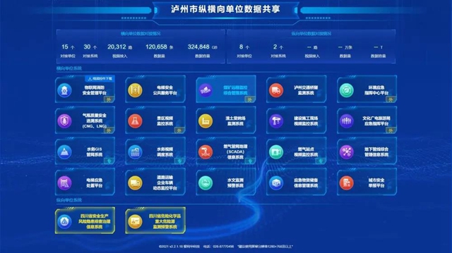 泸州市应急管理“十项保障”经验在全省交流发言(图2) 泸州市应急管理“十项保障”经验在全省交流发言(图2)