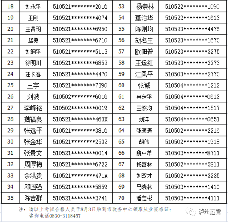 泸州市运管局公布2021年7月16日出租汽车从业资格证考试合格人员名单(图2)