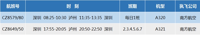 泸州-广州/深圳/长沙航班再加密!(图4) 泸州-广州/深圳/长沙航班再加密!(图4)