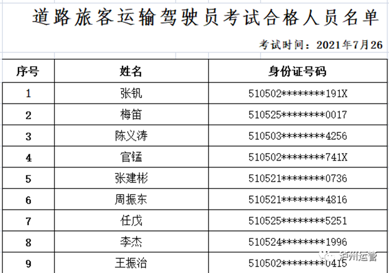 泸州市运管局公布2021年7月26日道路旅客运输驾驶员证考试合格人员名单