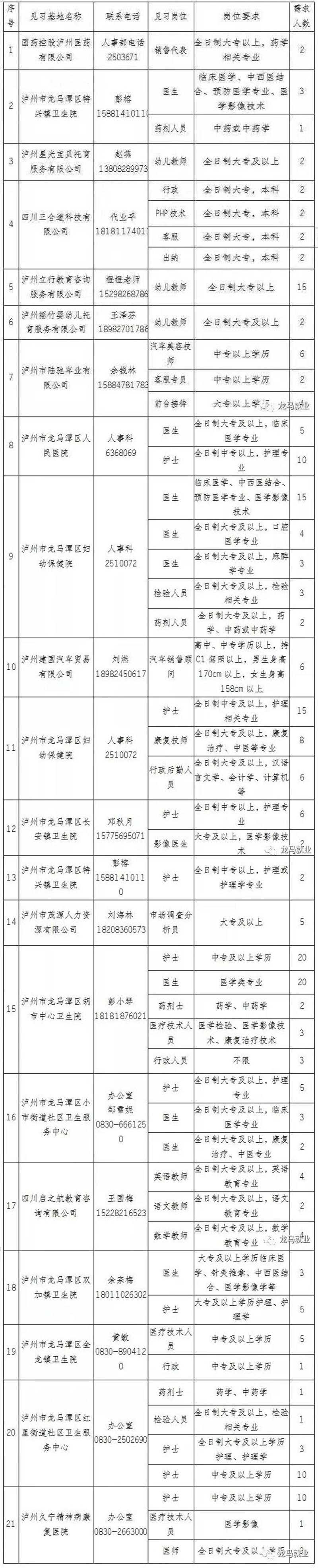 龙马潭区249个见习生名额，快来报名！(图1)