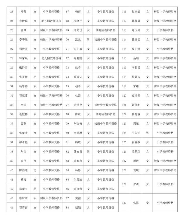 泸州市龙马潭区2021年上半年教师资格证领取公告(图2)