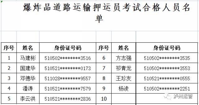 泸州市运管局公布2021年7月28日危险品从业资格证考试合格人员名单(图4)