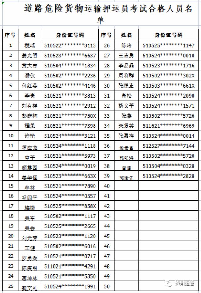 泸州市运管局公布2021年7月28日危险品从业资格证考试合格人员名单(图2)