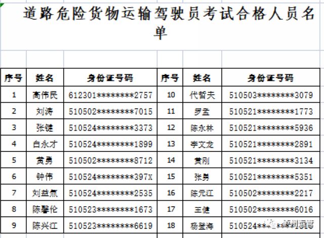 泸州市运管局公布2021年7月28日危险品从业资格证考试合格人员名单(图1)