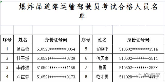 泸州市运管局公布2021年7月28日危险品从业资格证考试合格人员名单(图5)