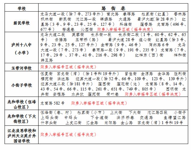 重磅!龙马潭区主城区购房类招生划片公告发布(图1) 重磅!龙马潭区主城区购房类招生划片公告发布(图1)