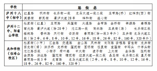 重磅!龙马潭区主城区购房类招生划片公告发布(图2) 重磅!龙马潭区主城区购房类招生划片公告发布(图2)