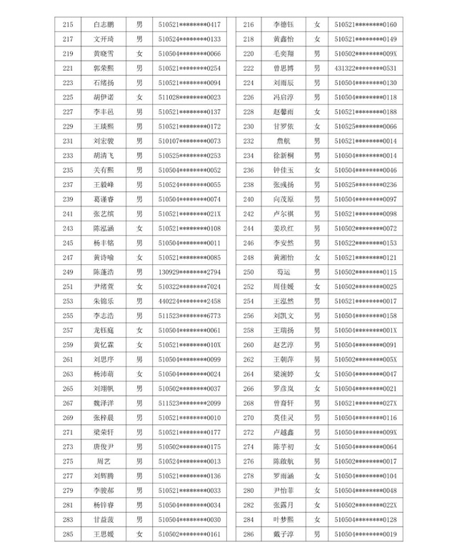 龙马潭区小学购房入学摇号名单公示(图4)