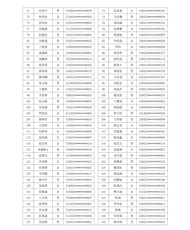 龙马潭区小学购房入学摇号名单公示(图2)